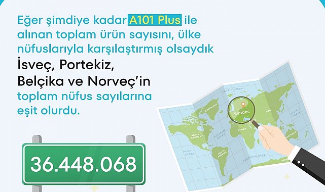 A101 Plus üzerinden üç ayda alınan toplam ürün sayısı 36 milyonu geçti