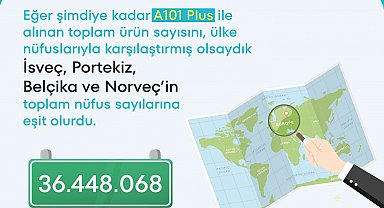 A101 Plus üzerinden üç ayda alınan toplam ürün sayısı 36 milyonu geçti