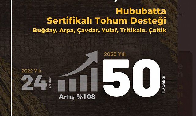 Bakan Kirişci: "Hububat ürünlerinde sertifikalı tohum kullanım desteği iki katının da üzerine çıkacak"