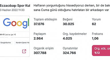 Eczacıbaşı SK sosyal medya yönetiminde ön plana çıkıyor