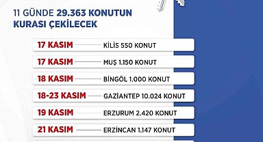 "İlk Evim İlk İş Yerim" projesinde ilk kuralar çekildi