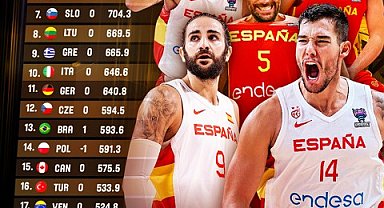 Türkiye, FIBA dünya sıralamasındaki yerini korudu