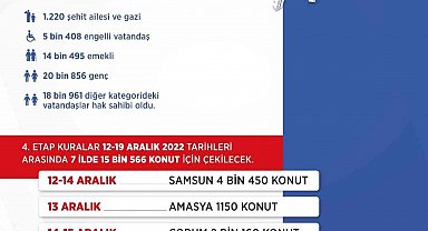 "İlk Evim, İlk İş Yerim" projesinde 30 ilde kura çekimi tamamlandı