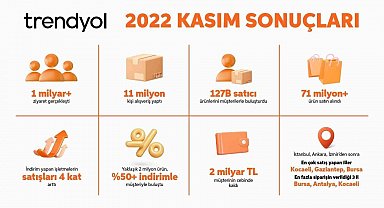 Trendyol, kasım kampanyası sonuçlarını açıkladı