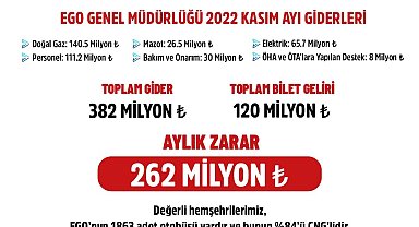 Ankara'da ulaşıma zam konusu hakkında açıklama