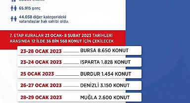 "İlk Evim, İlk İş Yerim" projesinde 64 ilin kuraları tamamlandı