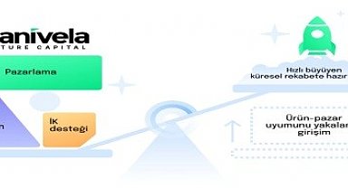 Yerli girişimler pazarlama ve reklamla büyüyecek