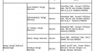 Depremde zarar gören vergi dairelerinin geçici hizmet yerleri