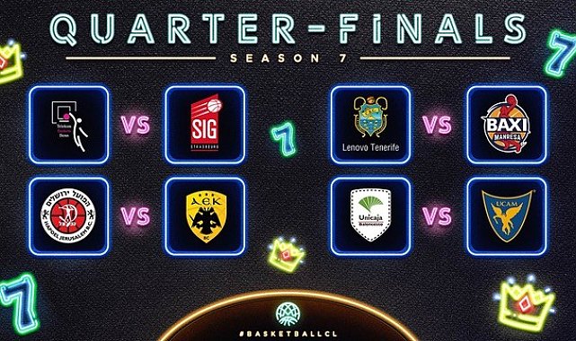 Basketbol Şampiyonlar Ligi çeyrek final eşleşmeleri belli oldu