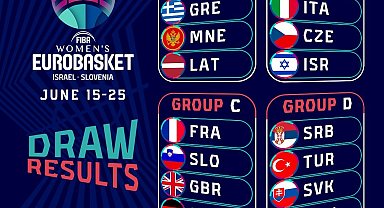 FIBA Kadınlar Avrupa Basketbol Şampiyonası'nda gruplar belli oldu