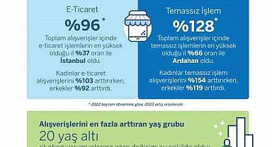 Bayramda harcamaların en çok arttığı sektör araç kiralama-satış-servis oldu