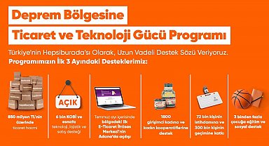 Hepsiburada, 'Deprem Bölgesine Ticaret ve Teknoloji Gücü' programının 3 aylık sonuçlarını paylaştı